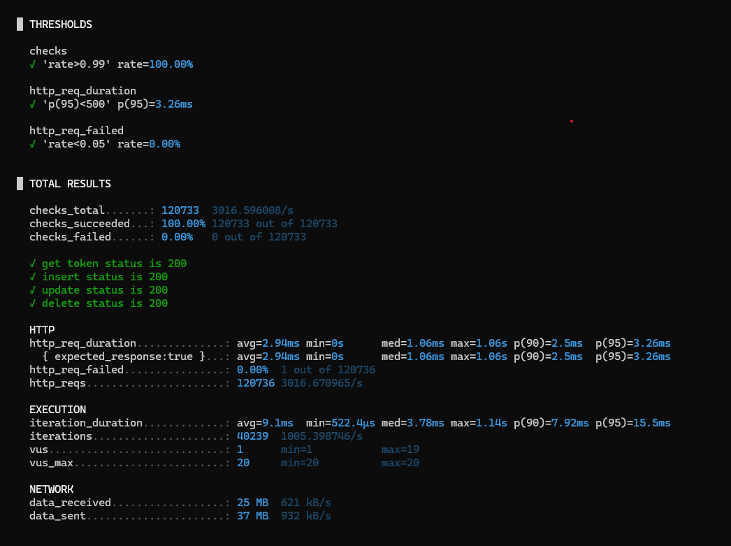 Coremesh data pipeline screenshot 2