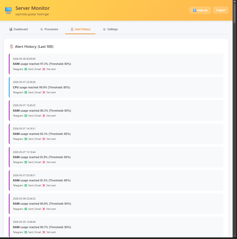 Monitor portfolio screenshot 3
